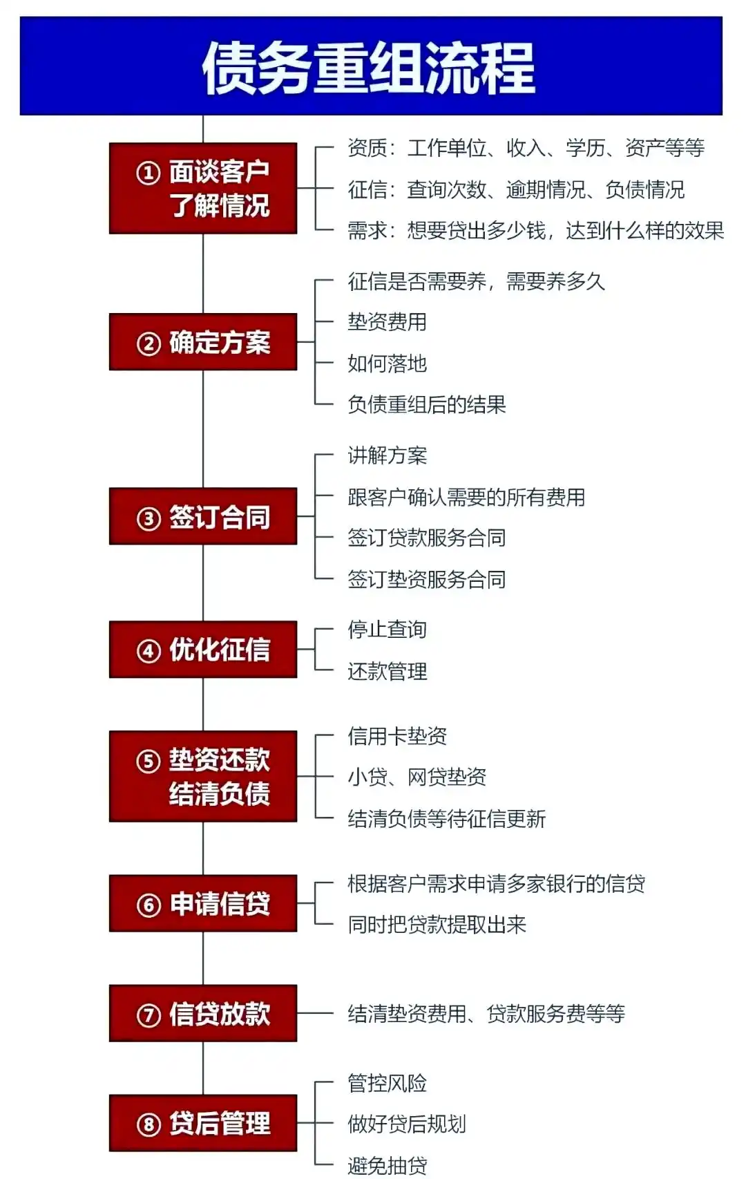 在沅江，中小企业也可以债务重组吗？